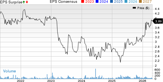 AmeriServ Financial Inc. Price, Consensus and EPS Surprise