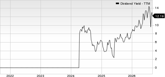 CuriosityStream Inc. Dividend Yield (TTM)