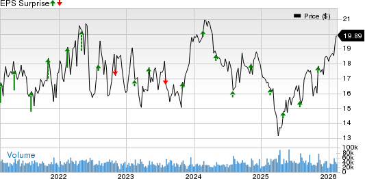 Host Hotels & Resorts, Inc. Price and EPS Surprise