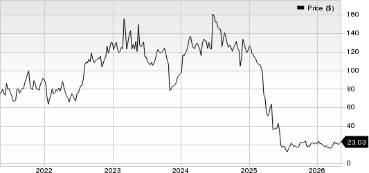 Sarepta Therapeutics, Inc. Price