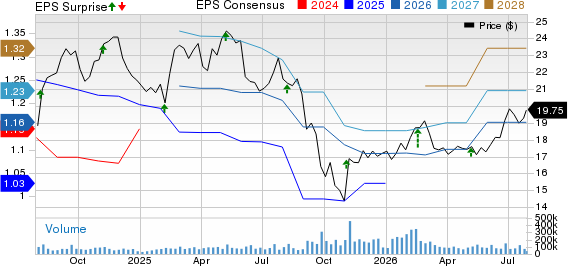 Kenvue Inc. Price, Consensus and EPS Surprise