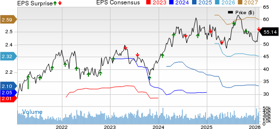 Tractor Supply Company Price, Consensus and EPS Surprise