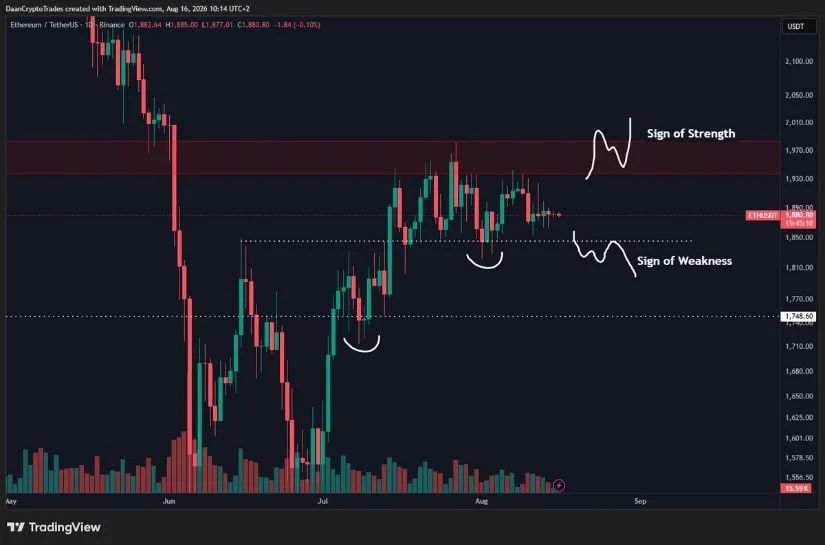 ETH's Volatility Points Towards a Larger Move