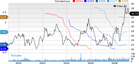 Schneider National, Inc. Price and Consensus