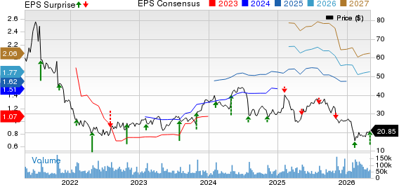Pinterest, Inc. Price, Consensus and EPS Surprise