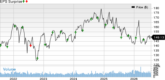 Procter & Gamble Company (The) Price and EPS Surprise