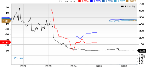 Tvardi Therapeutics, Inc. Price and Consensus