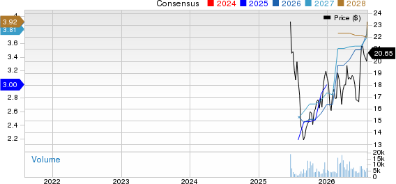 Slide Insurance Holdings, Inc. Price and Consensus
