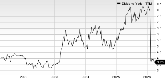 BCB Bancorp, Inc. (NJ) Dividend Yield (TTM)