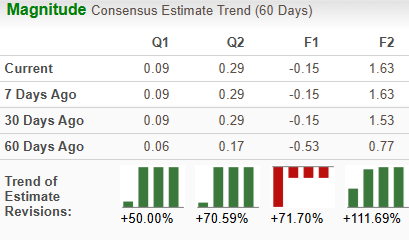 Zacks Investment Research