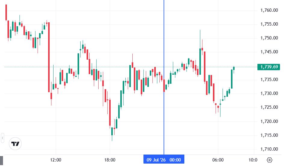 График Ethereum