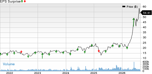 Hewlett Packard Enterprise Company Price and EPS Surprise