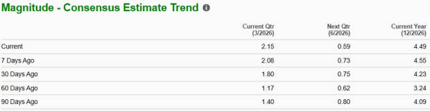 Zacks Investment Research