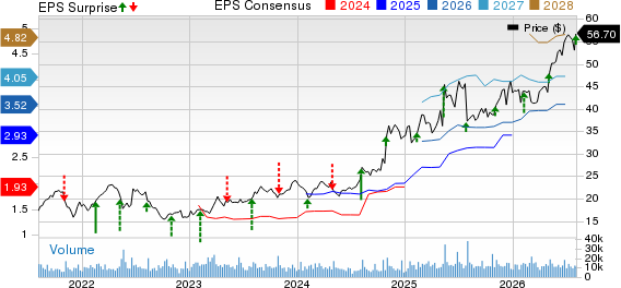 Exelixis, Inc. Price, Consensus and EPS Surprise