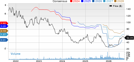 Cracker Barrel Old Country Store, Inc. Price and Consensus