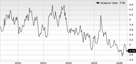 F.N.B. Corporation Dividend Yield (TTM)
