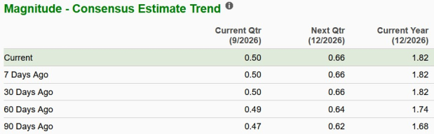 Zacks Investment Research