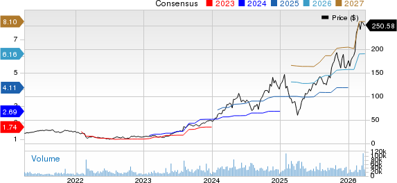 Vertiv Holdings Co. Price and Consensus