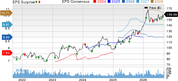 Novartis AG Price, Consensus and EPS Surprise