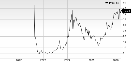 GigaCloud Technology Inc. Price