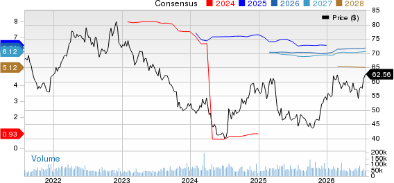 Bristol Myers Squibb Company Price and Consensus
