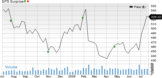 Ameriprise Financial, Inc. Price and EPS Surprise