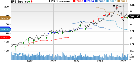AutoZone, Inc. Price, Consensus and EPS Surprise