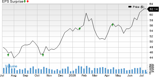 U.S. Bancorp Price and EPS Surprise