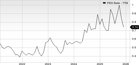 Perdoceo Education Corporation PEG Ratio (TTM)