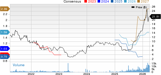 National Energy Services Reunited Price and Consensus