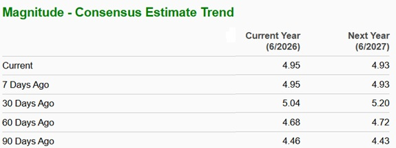 Zacks Investment Research