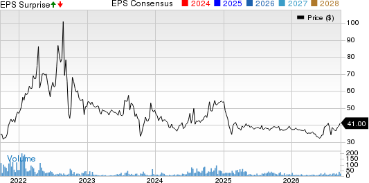 Value Line, Inc. Price, Consensus and EPS Surprise