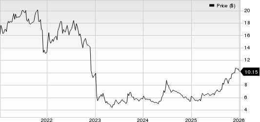 KNOT Offshore Partners LP Price
