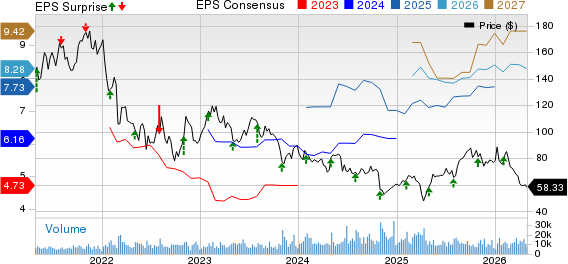 Aptiv PLC Price, Consensus and EPS Surprise
