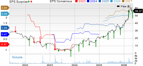 American Public Education, Inc. Price, Consensus and EPS Surprise