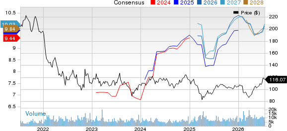 T. Rowe Price Group, Inc. Price and Consensus