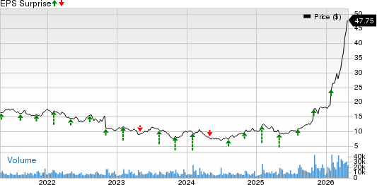 Viavi Solutions Inc. Price and EPS Surprise
