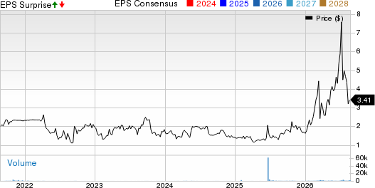 Dawson Geophysical Company Price, Consensus and EPS Surprise