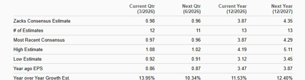Zacks Investment Research