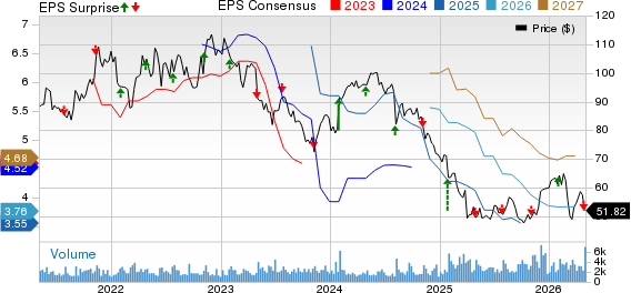 Ashland Inc. Price, Consensus and EPS Surprise