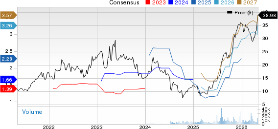Indivior Pharmaceuticals Inc. Price and Consensus