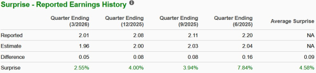 Zacks Investment Research