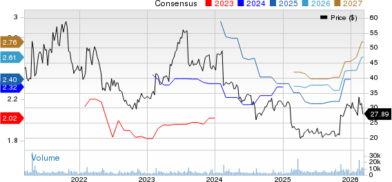 Teradata Corporation Price and Consensus