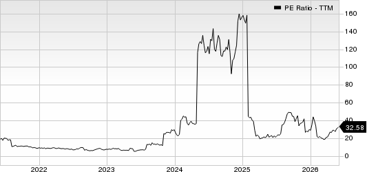 Genesco Inc. PE Ratio (TTM)