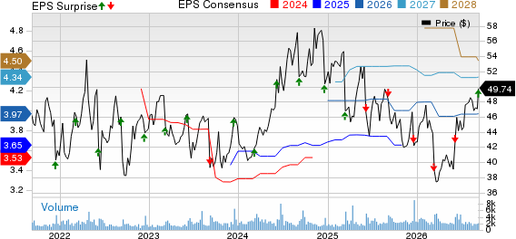 ABM Industries Incorporated Price, Consensus and EPS Surprise