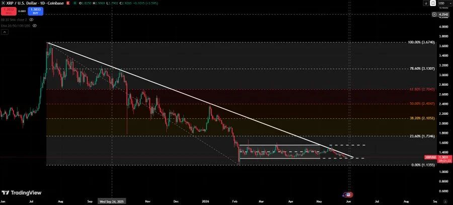 XRP Price Prediction News