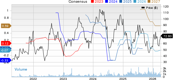 Kura Sushi USA, Inc. Price and Consensus