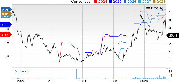 Assembly Biosciences, Inc. Price and Consensus