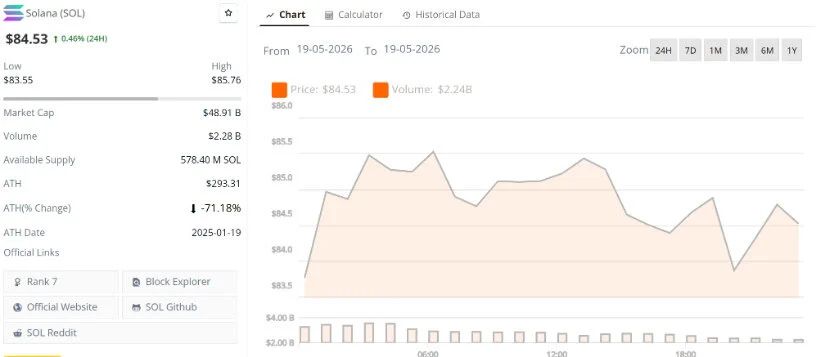 Solana Price Prediction: SOL Holds $85 as Analysts Watch $78 and $135 Levels