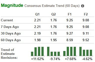 Zacks Investment Research